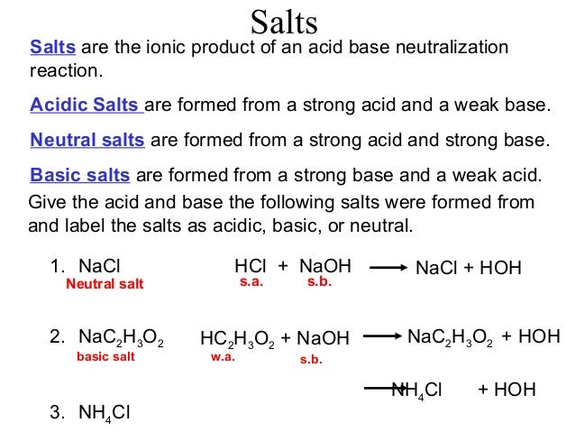 acidic salts