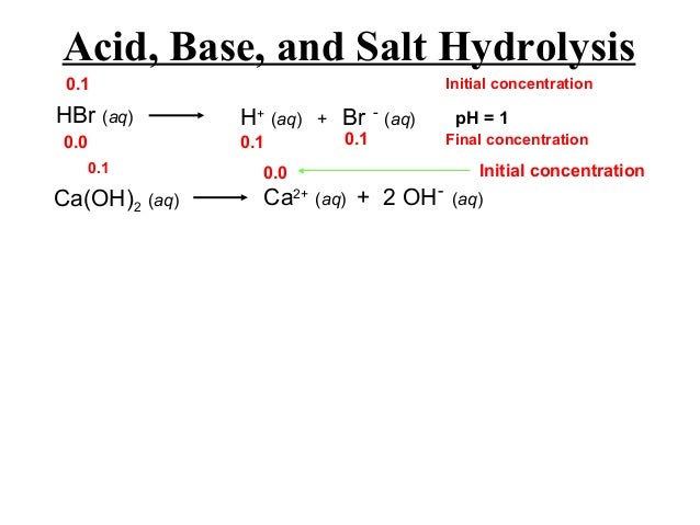 Acid Bases And Salts Part 2
