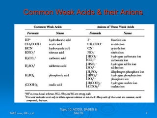 ACID BASES AND SALTS used for Igcse class | PPT