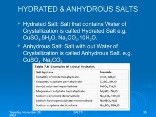 Anhydrous Base ACID BASES AND SALTS. Science of Salt | PPTX
