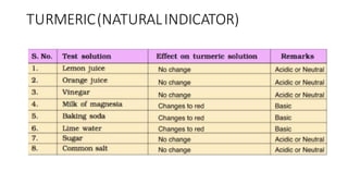 ACID_BASES_AND_SALTS[1].pptx [Autosaved].pdf