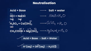 Neutraliser ACID BASES FINALNotes full chapter explatiation | PDF