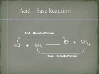 acid base theory for Bpharm 1st year students