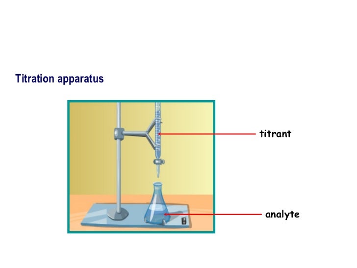 titration