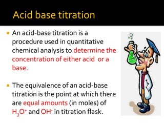 Acid Base Titration