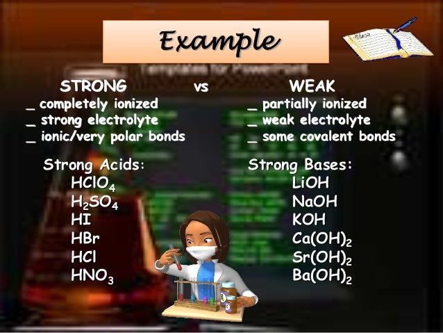 Acid base titration