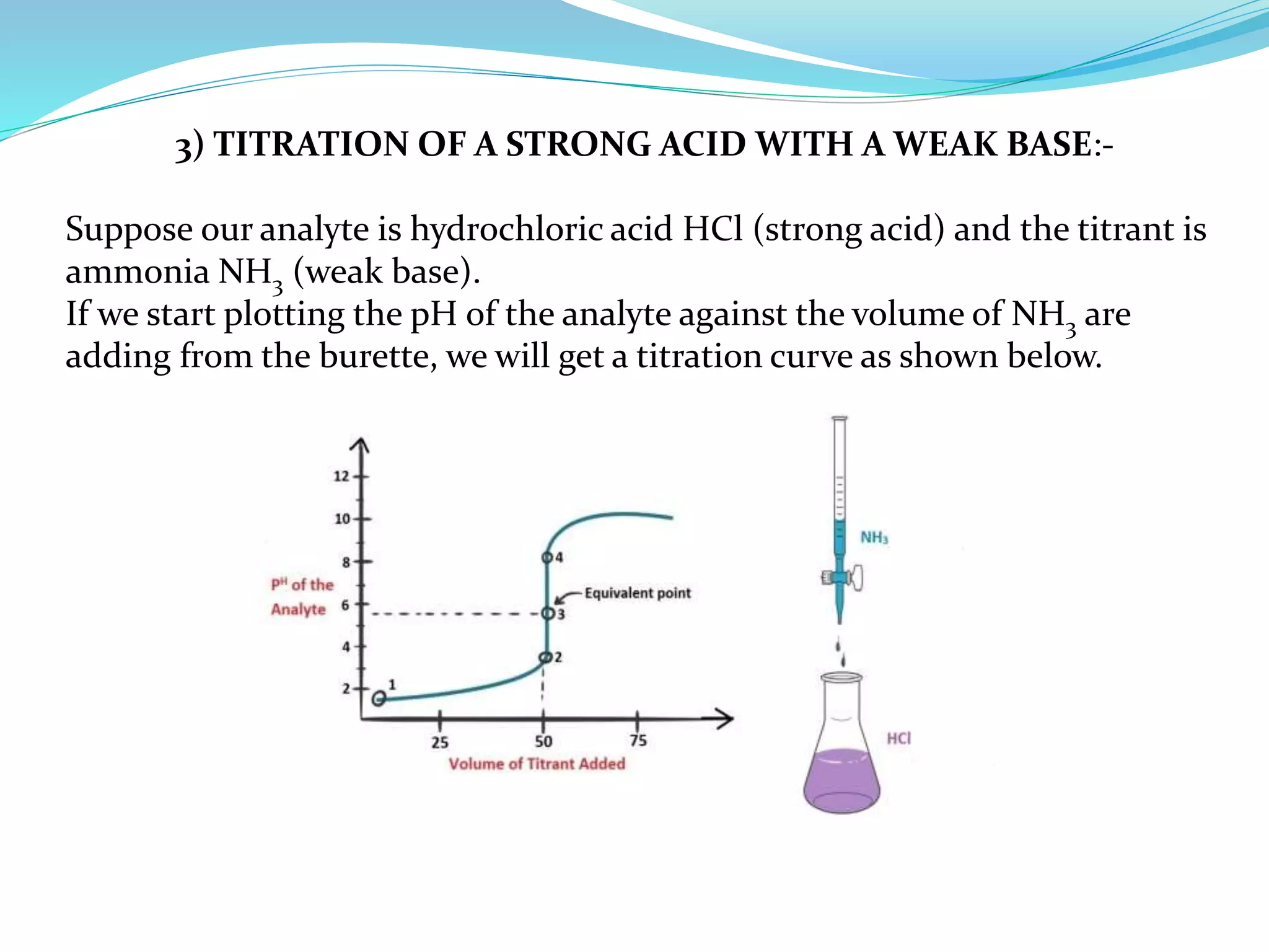 Acid base titration | PPTX