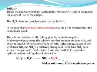 Point 3:-
This is the equivalence point. At this point, moles of NH3 added is equal to
the moles of HCl in the analyte.
The H3O+ ions are completely neutralized by NH3.
In the case of a weak base versus a strong acid, the pH is not neutral at the
equivalence point.
The solution is in fact acidic (pH~5.5) at the equivalence point.
At the equivalence point, the solution only has ammonium ions NH4 and
chloride ions Cl-. Where ammonium ion NH4 is the conjugate acid of the
weak base NH3. So NH4 is a relatively strong acid (weak base NH3 has a
strong conjugate acid), and thus NH4 will react with H2O to produce
hydronium ions making the solution acidic.
NH4+ + H2O NH3 + H3O+
Makes solution acidic at equivalent point
 