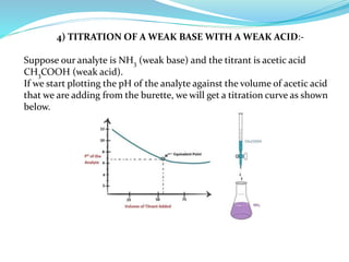 4) TITRATION OF A WEAK BASE WITH A WEAK ACID:-
Suppose our analyte is NH3 (weak base) and the titrant is acetic acid
CH3COOH (weak acid).
If we start plotting the pH of the analyte against the volume of acetic acid
that we are adding from the burette, we will get a titration curve as shown
below.
 