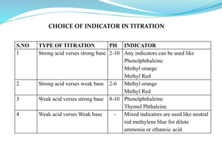 CHOICE OF INDICATOR IN TITRATION
S.NO TYPE OF TITRATION PH INDICATOR
1 Strong acid verses strong base 2-10 Any indicators can be used like
Phenolphthaleine
Methyl orange
Methyl Red
2 Strong acid verses weak base 2-6 Methyl orange
Methyl Red
3 Weak acid verses strong base 8-10 Phenolphthaleine
Thymol Phthaleine
4 Weak acid verses Weak base - Mixed indicators are used like neutral
red methylene blue for dilute
ammonia or ethanoic acid.
 
