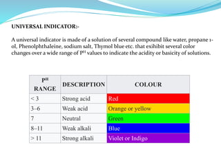 UNIVERSAL INDICATOR:-
A universal indicator is made of a solution of several compound like water, propane 1-
ol, Phenolphthaleine, sodium salt, Thymol blue etc. that exihibit several color
changes over a wide range of PH values to indicate the acidity or basicity of solutions.
PH
RANGE
DESCRIPTION COLOUR
< 3 Strong acid Red
3–6 Weak acid Orange or yellow
7 Neutral Green
8–11 Weak alkali Blue
> 11 Strong alkali Violet or Indigo
 