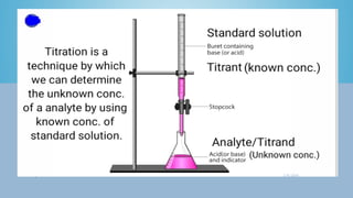 Comprehensive Guide to Acid-Base Titration and Theories of Acids and ...