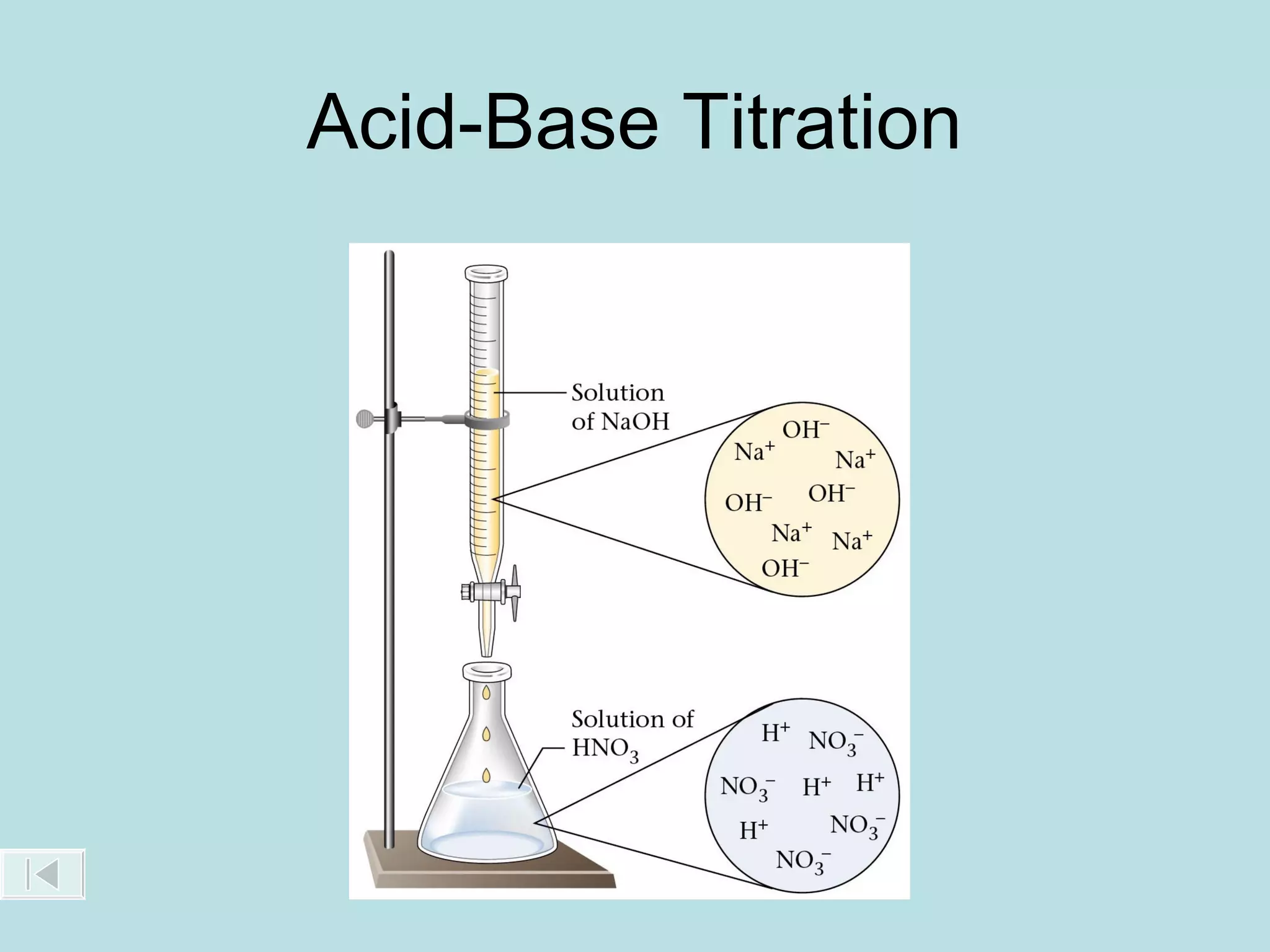 Acid-Base Titration

 