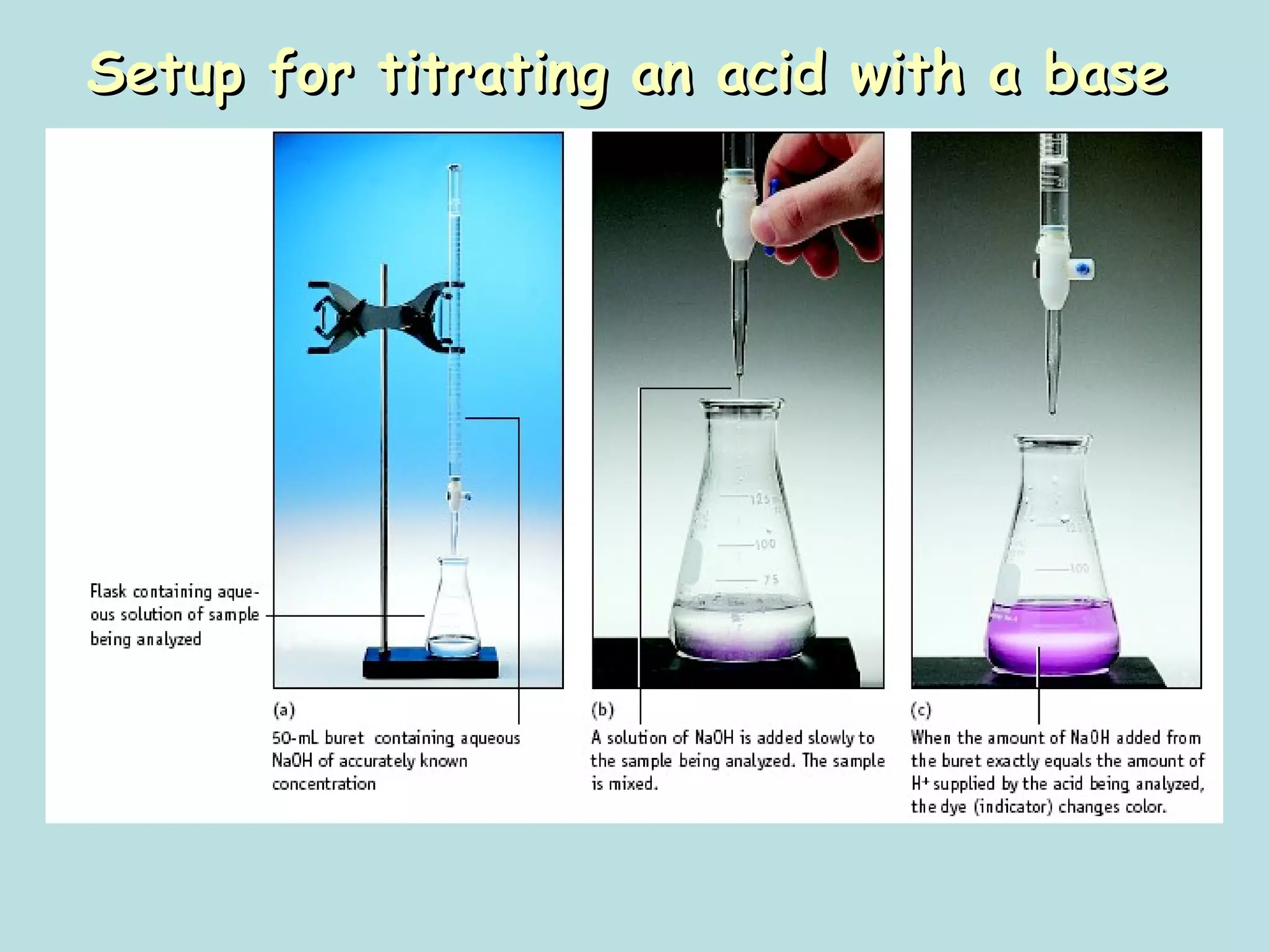 Setup for titrating an acid with a base

 
