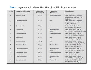 Acid base titration III [Compatibility Mode].pdf
