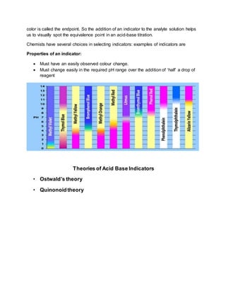 Acid base titrations & nat unit 2 pa | DOCX