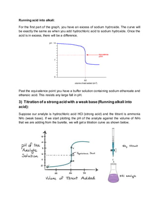 Acid base titrations &amp; nat unit 2 pa