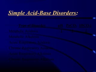 Acute Base Acid base (A.B.G) | PPT