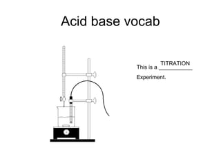 Acid base vocab
This is a ___________
Experiment.
TITRATION
 