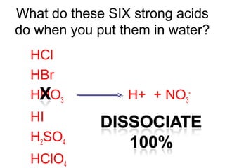 What do these SIX strong acids
do when you put them in water?
HCl
HBr
HNO3 H+ + NO3
-
HI
H2SO4
HClO4
 