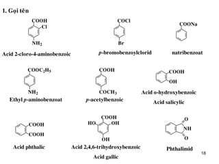 18
1. Goïi teân
COOH
Cl
NH2
COCl
Br
COONa
COOC2H5
NH2
COOH
COCH3
Acid 2-cloro-4-aminobenzoic p-bromobenzoylclorid natribenzoat
Ethyl p-aminobenzoat p-acetylbenzoic
COOH
OH
COOH
COOH
HO
OH
OH
COOH
Acid o-hydroxybenzoic
Acid salicylic
Acid phthalic Acid 2,4,6-trihydroxybenzoic
Acid gallic
NH
O
O
Phthalimid
 