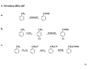 22
3. Töø toluen ñieàu cheá
CH3
KMnO4/H
+
COOH
a.
b.
c.
Cl
COOHCH3
Cl2/Fe
CH3
KMnO4/H
+
Cl
CH3
Cl2 / aùs
CH2Cl
KCN
CH2CN
H2O/H
+
CH2COOH
 