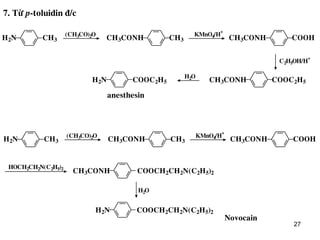 27
7. Töø p-toluidin ñ/c
KMnO4/H
+
CH3CH3 COOH
H2O
H2N
H2N
(CH3CO)2O
CH3CONH CH3CONH
C2H5OH/H
+
COOC2H5COOC2H5 CH3CONH
anesthesin
KMnO4/H
+
CH3CH3 COOH
H2O
H2N
(CH3CO)2O
CH3CONH CH3CONH
HOCH2CH2N(C2H5)2
CH3CONH COOCH2CH2N(C2H5)2
COOCH2CH2N(C2H5)2H2N
Novocain
 