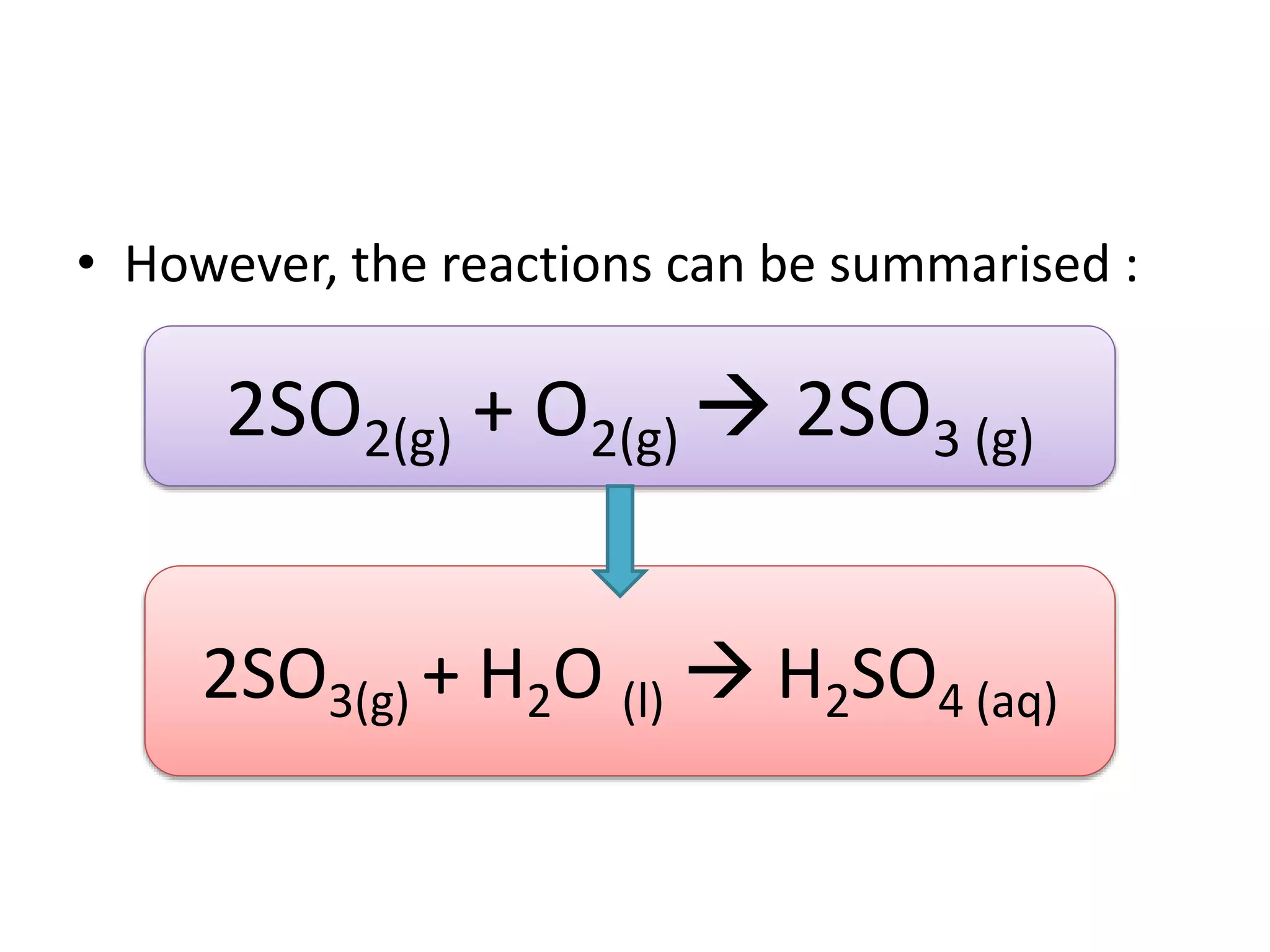 • However, the reactions can be summarised :
2SO2(g) + O2(g)  2SO3 (g)
2SO3(g) + H2O (l)  H2SO4 (aq)
 