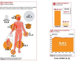 Fonte: KONIG, M. [4]
 