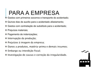  Gastos com primeiros socorros e transporte do acidentado;
 Quinze dias de auxílio para o acidentado afastamento;
 Gastos com contratação de substituto para o acidentado;
 Prejuízos materiais;
 Pagamento de indenizações;
 Interrupção da produção;
 Prejuízos à imagem da empresa;
 Danos a produtos, matéria-prima e demais insumos;
 Embargo ou interdição fiscal;
 Investigação de causas e correção da irregularidade.
PARA A EMPRESA
 