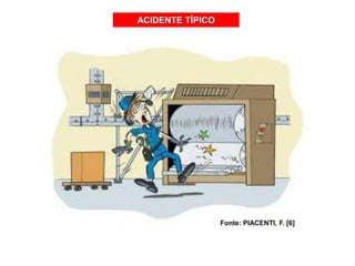 ACIDENTE TÍPICO
Fonte: PIACENTI, F. [6]
 