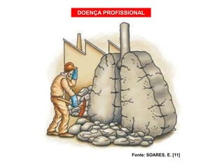 DOENÇA PROFISSIONAL
Fonte: SOARES, E. [11]
 