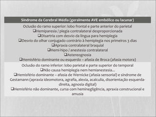 Síndrome da Cerebral Média (geralmente AVE embólico ou lacunar)
Oclusão do ramo superior: lobo frontal e parte anterior do parietal
Hemiparesia / plegia contralateral desproporcionada
Disartria com desvio da língua para hemiplegia
Desvio do olhar conjugado contrário à hemiplegia nos primeiros 3 dias
Apraxia contralateral braquial
Hemi-hipo / anestesia contralateral
Astereognosia
Hemisfério dominante ou esquerdo – afasia de Broca (afasia motora)
Oclusão do ramo inferior: lobo parietal e parte superior do temporal
Não causa hemiplegia nem hemianestesia...
Hemisfério dominante – afasia de Wernicke (afasia sensorial) e síndrome de
Gestamann (apraxia ideomotora, agrafia, alexia, acalculia, disorientação esquerda-
direita, agnosia digital)
Hemisfério não dominante, cursa com heminegligência, apraxia construcional e
amusia
 