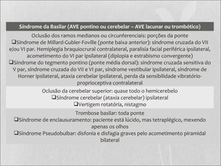 Síndrome da Basilar (AVE pontino ou cerebelar – AVE lacunar ou trombótico)
Oclusão dos ramos medianos ou circunferenciais: porções da ponte
Síndrome de Millard-Gubler-Foville (ponte baixa anterior): síndrome cruzada do VII
e/ou VI par. Hemiplegia braquiocrural contralateral, paralisia facial periférica ipsilateral,
acometimento do VI par ipsilateral (diplopia e estrabismo convergente)
Síndrome do tegmento pontino (ponte média dorsal): síndrome cruzada sensitiva do
V par, síndrome cruzada do VII e VI par, síndrome vestibular ipsilateral, síndrome de
Horner ipsilateral, ataxia cerebelar ipsilateral, perda da sensibilidade vibratório-
proprioceptiva contralateral
Oclusão da cerebelar superior: quase todo o hemicerebelo
Síndrome cerebelar (ataxia cerebelar) ipsilateral
Vertigem rotatória, nistagmo
Trombose basilar: toda ponte
Síndrome de enclausuramento: paciente está lúcido, mas tetraplégico, mexendo
apenas os olhos
Síndrome Pseudobulbar: disfonia e disfagia graves pelo acometimento piramidal
bilateral
 