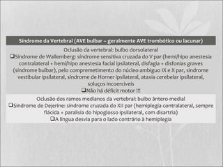 Síndrome da Vertebral (AVE bulbar – geralmente AVE trombótico ou lacunar)
Oclusão da vertebral: bulbo dorsolateral
Síndrome de Wallemberg: síndrome sensitiva cruzada do V par (hemi/hipo anestesia
contralateral + hemi/hipo anestesia facial ipsilateral, disfagia + disfonias graves
(síndrome bulbar), pelo compremetimento do núcleo ambiguo IX e X par, síndrome
vestibular ipsilateral, síndrome de Horner ipsilateral, ataxia cerebelar ipsilateral,
soluços incoercíveis
Não há déficit motor !!!
Oclusão dos ramos medianos da vertebral: bulbo ântero-medial
Síndrome de Dejerine: síndrome cruzada do XII par (hemiplegia contralateral, sempre
flácida + paralisia do hipoglosso ipsilateral, com disartria)
A língua desvia para o lado contrário à hemiplegia
 