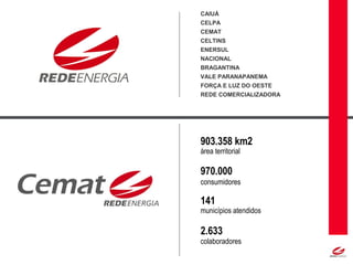 CAIUÁ
CELPA
CEMAT
CELTINS
ENERSUL
NACIONAL
BRAGANTINA
VALE PARANAPANEMA
FORÇA E LUZ DO OESTE
REDE COMERCIALIZADORA
903.358 km2
área territorial
970.000
consumidores
141
municípios atendidos
2.633
colaboradores
 