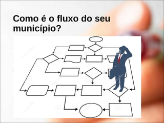 Como é o fluxo do seu
município?
 