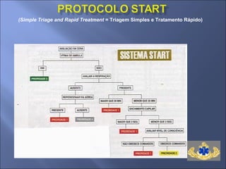 (Simple Triage and Rapid Treatment = Triagem Simples e Tratamento Rápido)
 
