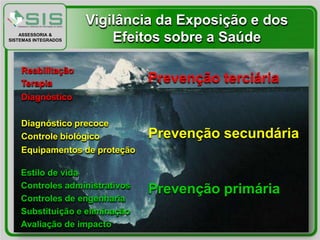 Vigilância da Exposição e dos
    ASSESSORIA &
SISTEMAS INTEGRADOS       Efeitos sobre a Saúde

    Reabilitação
    Terapia                     Prevenção terciária
    Diagnóstico

    Diagnóstico precoce
    Controle biológico          Prevenção secundária
    Equipamentos de proteção

    Estilo de vida
    Controles administrativos
                                Prevenção primária
    Controles de engenharia
    Substituição e eliminação
    Avaliação de impacto
 