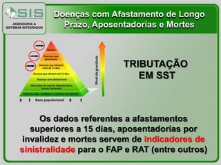 Doenças com Afastamento de Longo
    ASSESSORIA &
SISTEMAS INTEGRADOS     Prazo, Aposentadorias e Mortes



                                    TRIBUTAÇÃO
                                       EM SST



            Os dados referentes a afastamentos
          superiores a 15 dias, aposentadorias por
        invalidez e mortes servem de indicadores de
       sinistralidade para o FAP e RAT (entre outros)
 