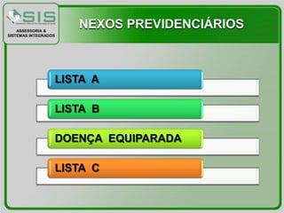 ASSESSORIA &
                      NEXOS PREVIDENCIÁRIOS
SISTEMAS INTEGRADOS




                  LISTA A

                  LISTA B

                  DOENÇA EQUIPARADA

                  LISTA C
 