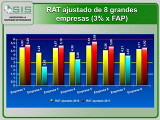 RAT ajustado de 8 grandes
    ASSESSORIA &
SISTEMAS INTEGRADOS     empresas (3% x FAP)
 