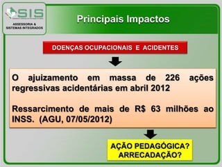 ASSESSORIA &
                            Principais Impactos
SISTEMAS INTEGRADOS




                      DOENÇAS OCUPACIONAIS E ACIDENTES



   A Recomendação em massa de B226 2/2011
               NEXOS PREVIDENCIÁRIOSGP.CGJT.e N.º
   O ajuizamento         Conjunta (LISTA A;   C)
                                                  ações
   regressivas ações judiciais 2012 2011
       1.833 acidentárias em abril até
   do TST.
   Encaminhamento de sentenças e acórdãos que
          FGTS             AÇÕES                   RAT
   Ressarcimento de do empregador milhões ao
   reconheçam culpa mais de R$ 63
      ESTABILIDADE                      RAT em acidente
                   R$PGF. (TST, 08/05/2012) AJUSTADO
                        363 milhões
                        REGRESSIVAS
   INSS. JUDICIAIS07/05/2012)
     AÇÕES
           (AGU,
   de trabalho para

                                    AÇÃO PEDAGÓGICA?
                                     ARRECADAÇÃO?
 