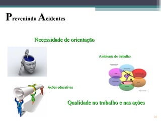 24
Ações educativasAções educativas
Ambiente de trabalhoAmbiente de trabalho
Necessidade de orientaçãoNecessidade de orientação
Qualidade no trabalho e nas açõesQualidade no trabalho e nas ações
Prevenindo Acidentes
 