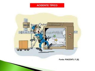 ACIDENTE TÍPICO
Fonte: PIACENTI, F. [6]
 