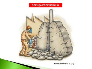 DOENÇA PROFISSIONAL
Fonte: SOARES, E. [11]
 