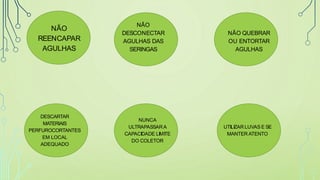NÃO
REENCAPAR
AGULHAS
NÃO
DESCONECTAR
AGULHAS DAS
SERINGAS
NÃO QUEBRAR
OU ENTORTAR
AGULHAS
DESCARTAR
MATERIAIS
PERFUROCORTANTES
EM LOCAL
ADEQUADO
NUNCA
ULTRAPASSARA
CAPACIDADE LIMITE
DO COLETOR
UTILIZAR LUVAS E SE
MANTER ATENTO
 