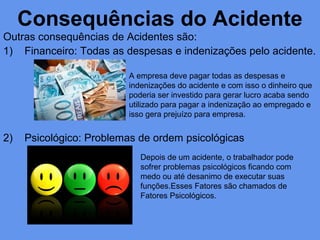 Consequências do Acidente
Outras consequências de Acidentes são:
1) Financeiro: Todas as despesas e indenizações pelo acidente.
2) Psicológico: Problemas de ordem psicológicas
A empresa deve pagar todas as despesas e
indenizações do acidente e com isso o dinheiro que
poderia ser investido para gerar lucro acaba sendo
utilizado para pagar a indenização ao empregado e
isso gera prejuízo para empresa.
Depois de um acidente, o trabalhador pode
sofrer problemas psicológicos ficando com
medo ou até desanimo de executar suas
funções.Esses Fatores são chamados de
Fatores Psicológicos.
 