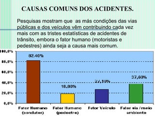 CAUSAS COMUNS DOS ACIDENTES. Pesquisas mostram que  as más condições das vias públicas e dos veículos vêm contribuindo cada vez mais com as tristes estatísticas de acidentes de trânsito, embora o fator humano (motoristas e pedestres) ainda seja a causa mais comum.  