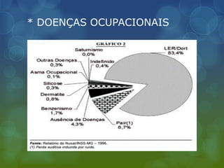 * DOENÇAS OCUPACIONAIS
 
